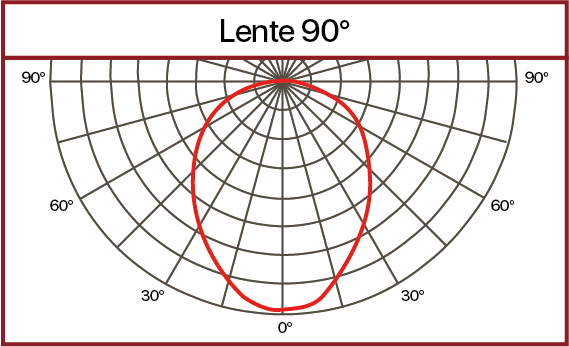Curva fotométrica lente 90°