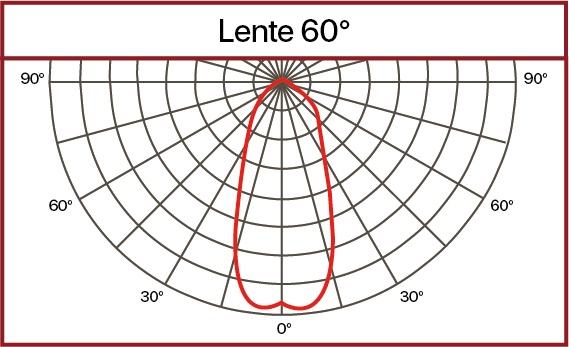 Curva fotométrica lente 60°