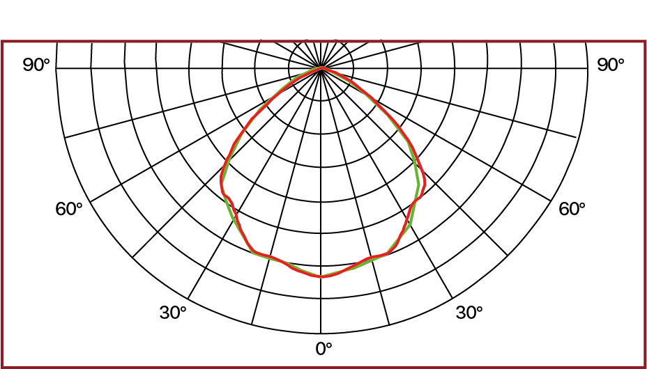 Curva fotométrica