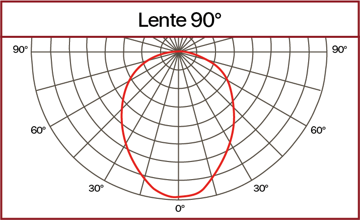 Curva fotométrica lente 90°