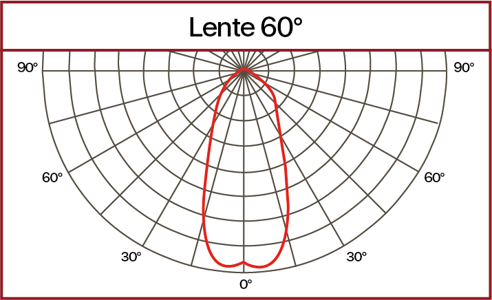 Curva fotométrica lente 60°