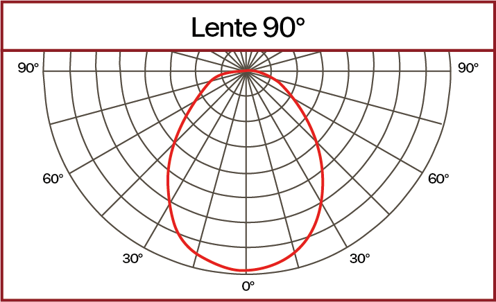 Curva fotométrica lente 90°