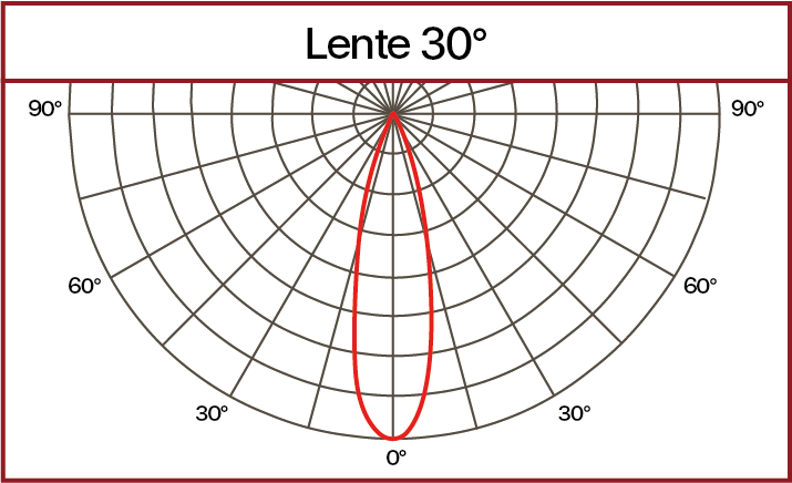 Curva fotométrica lente 30°