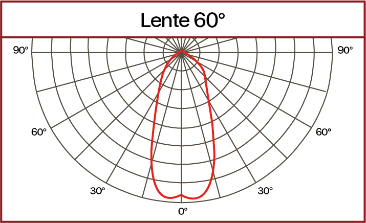 Curva fotométrica lente 60°