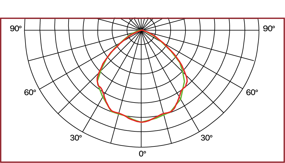Curva fotométrica