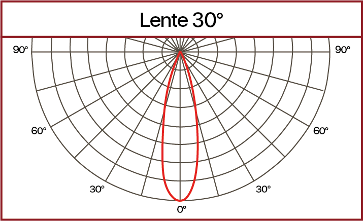 Curva fotométrica lente 30°
