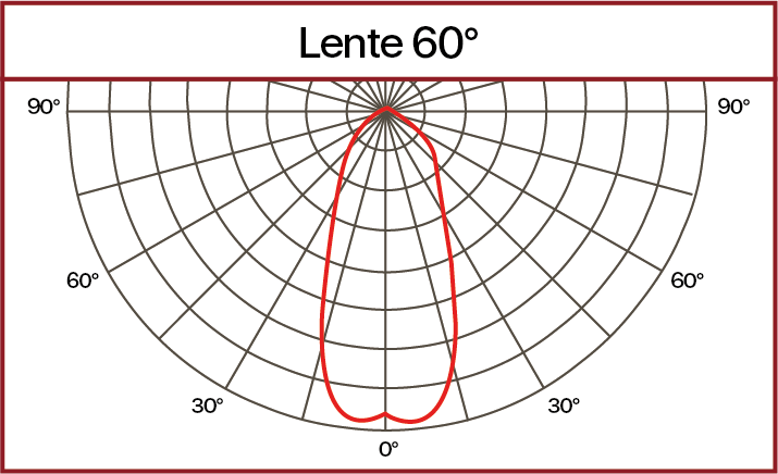 Curva fotométrica lente 60°